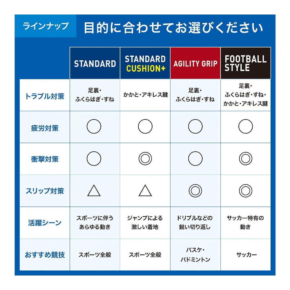 フットクラフト アジリティグリップ／ザムスト