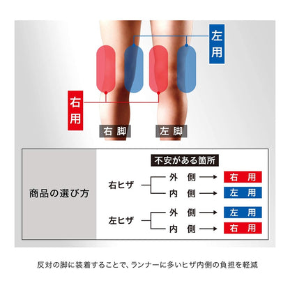 RK-1 Plus／ザムスト