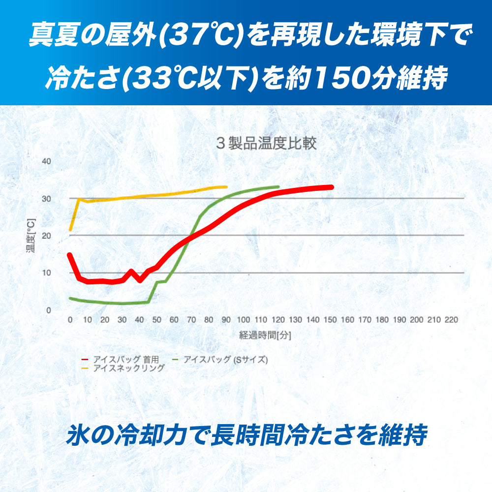 アイスバッグ首用／ザムスト