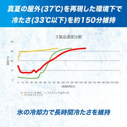 アイスバッグ首用／ザムスト