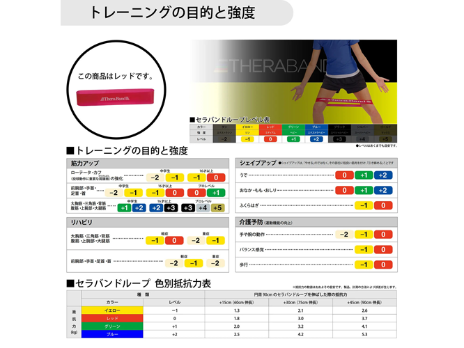 セラバンドループ／D&M