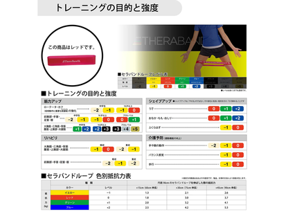 セラバンドループ／D&M