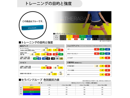セラバンドループ／D&M