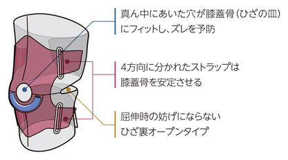 4ウェイ アジャスタブルニー／ミューラー