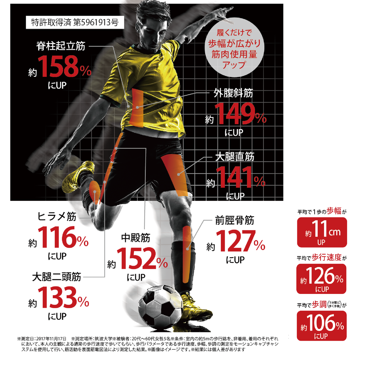 sfida×Activitalフットサポーター PRO5／SFIDA（スフィーダ）