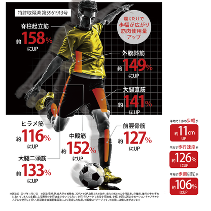 sfida×Activitalフットサポーター PRO5／SFIDA（スフィーダ）