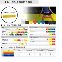 セラバンドループ（ブリスターパック）/幅7.5cm×円周60cm
