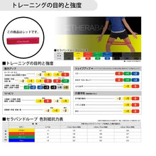セラバンドループ（ブリスターパック）/幅7.5cm×円周60cm