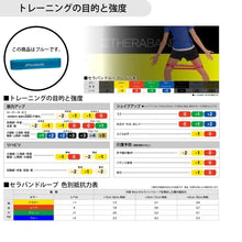 セラバンドループ（ブリスターパック）/幅7.5cm×円周60cm