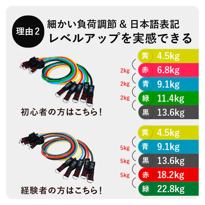 Training Tube（トレーニングチューブ）／uFit