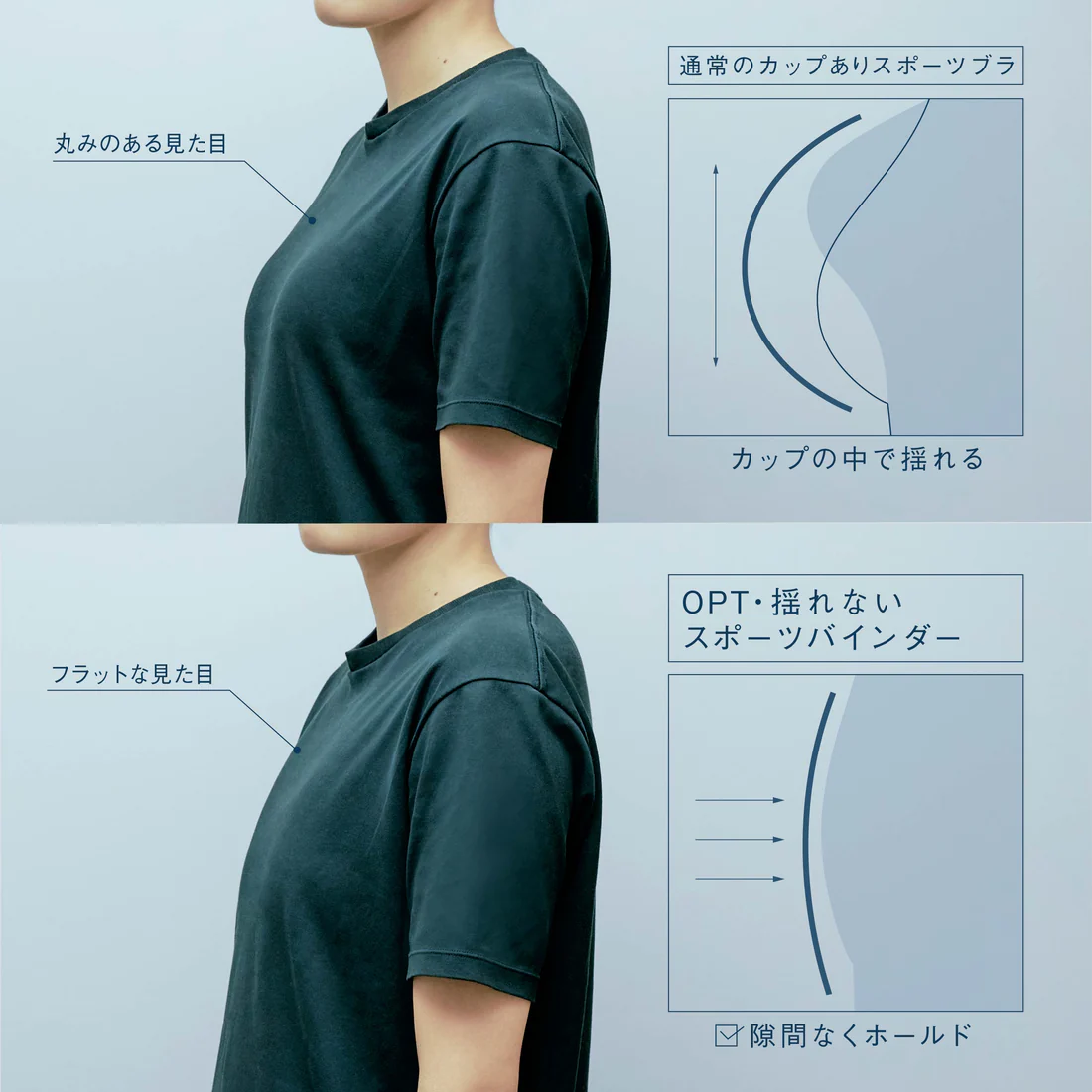 カップをやめ
面で支えるフラットパッド