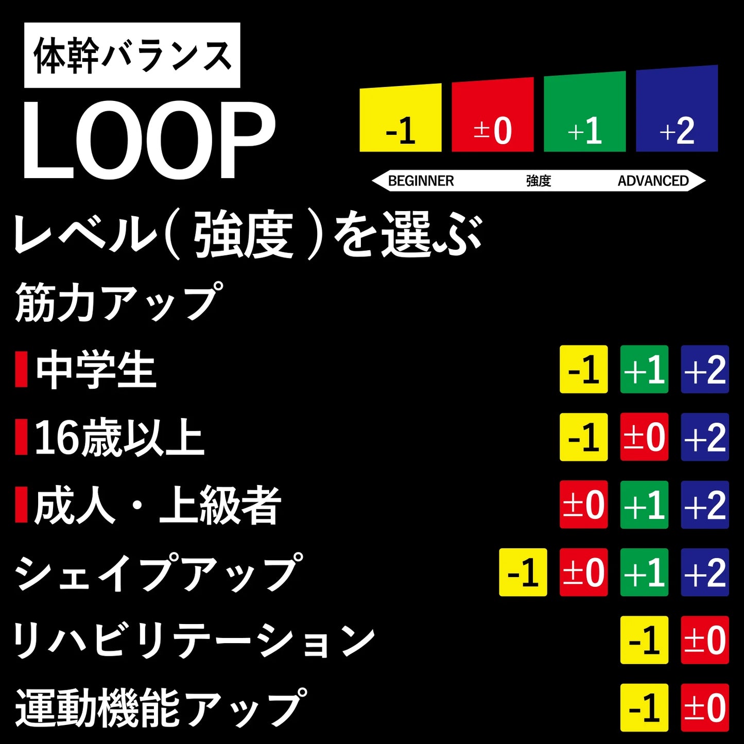 セラバンドループ（ブリスターパック）/幅7.5cm×円周60cm