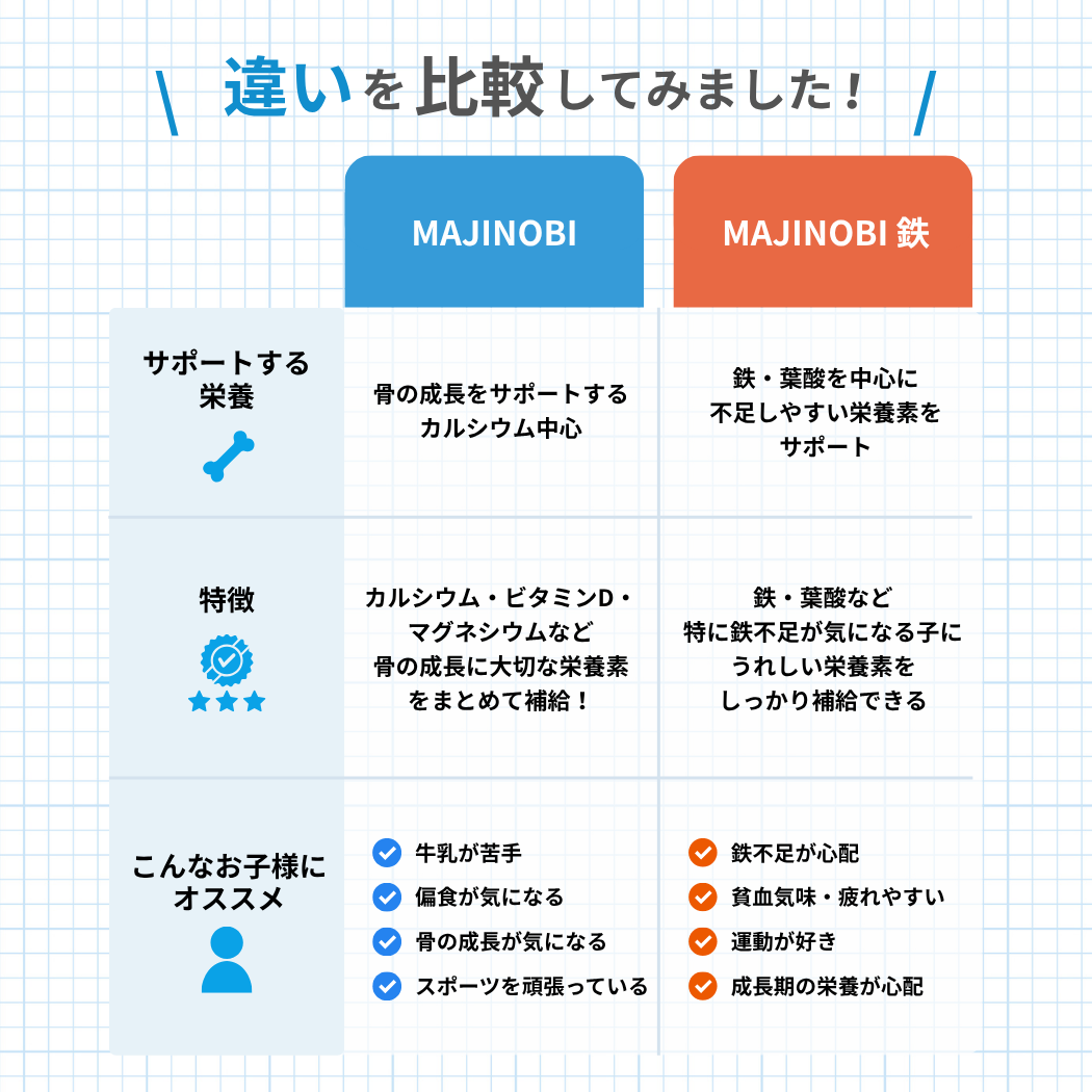 MAJINOBI 鉄／MAJIDE
