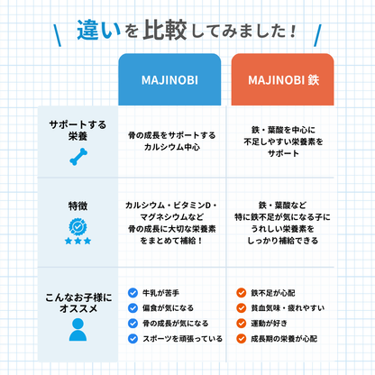 MAJINOBI 鉄／MAJIDE